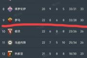 开云平台-关于AC米兰客场逆转胜利，积分榜逼近前四的信息