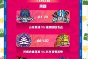 开云体育平台APP-北京队表现不俗，主场大胜对手实现七连胜