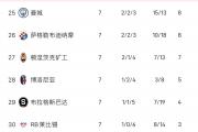 开云体育下载-曼城客场惨败，积分榜领先地位动摇