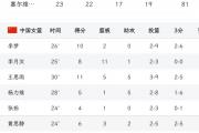 开云体育app-塞尔维亚女足力克对手，再次晋级淘汰赛