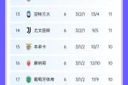 开云体育下载-关于尤文冲击欧冠冠军，巴萨或面临技战术困境的信息