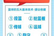 开云体育在线-篮球趋势调查显示投篮技术是关键