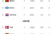 开云体育APP下载-八强决战！欧国联谁能晋级半决赛？的简单介绍
