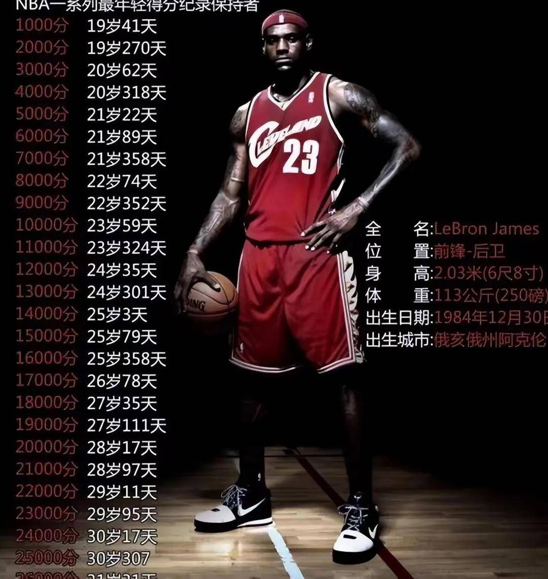 NBA球员本赛季得分王，夺得荣誉