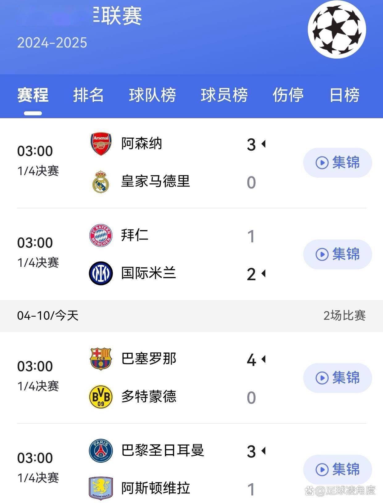 强队连胜，一路过关斩将闯入欧冠四强的简单介绍
