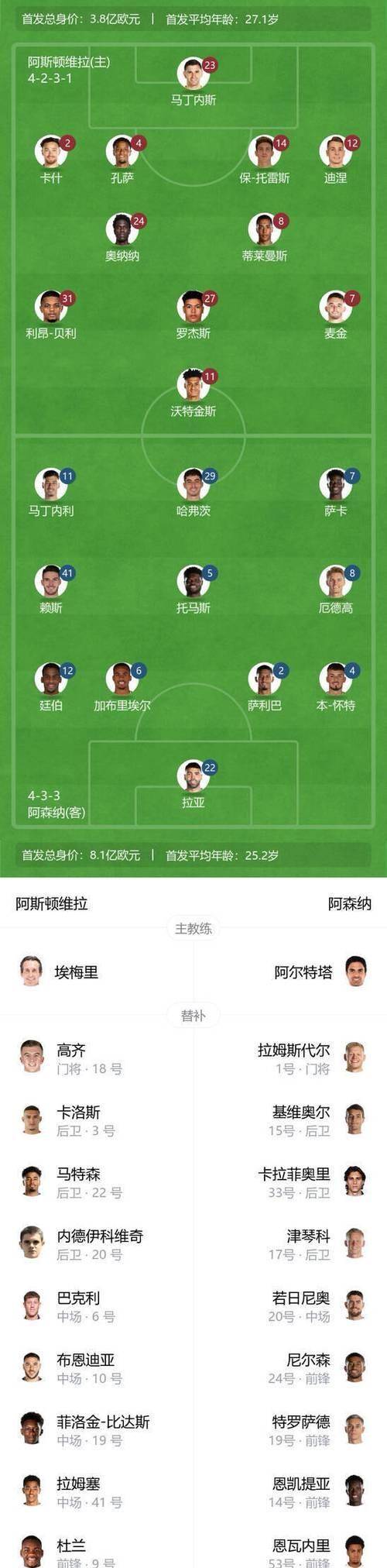 阿森纳主场逼平维拉，积分榜领先优势被缩小的简单介绍