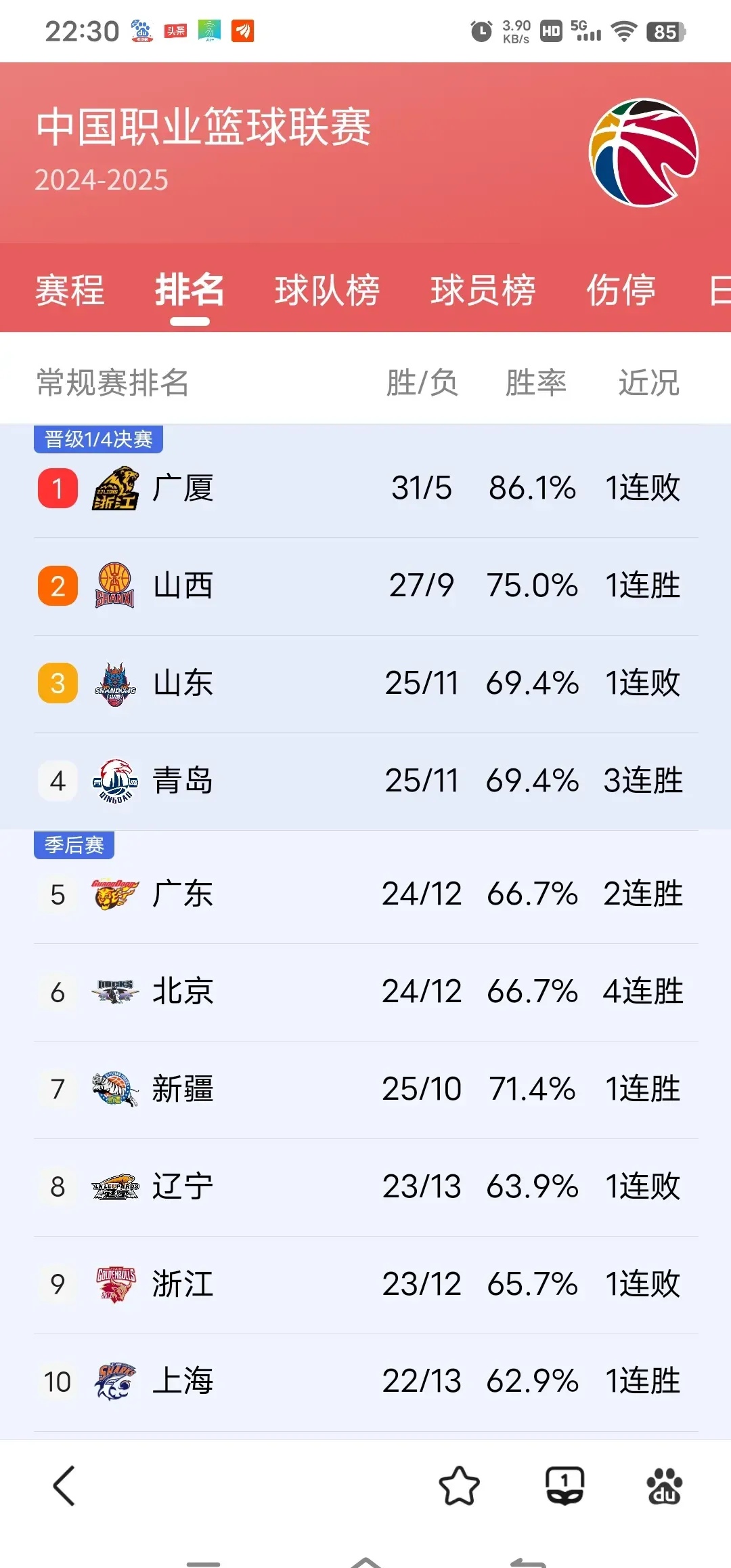 辽宁队客场惜败，积分榜失去领先优势