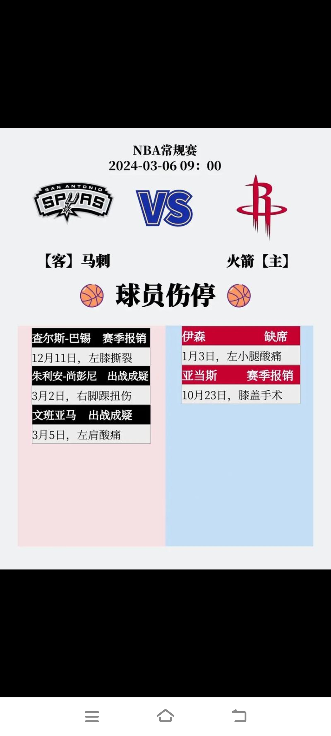 湖人队关键球员受伤情况公布