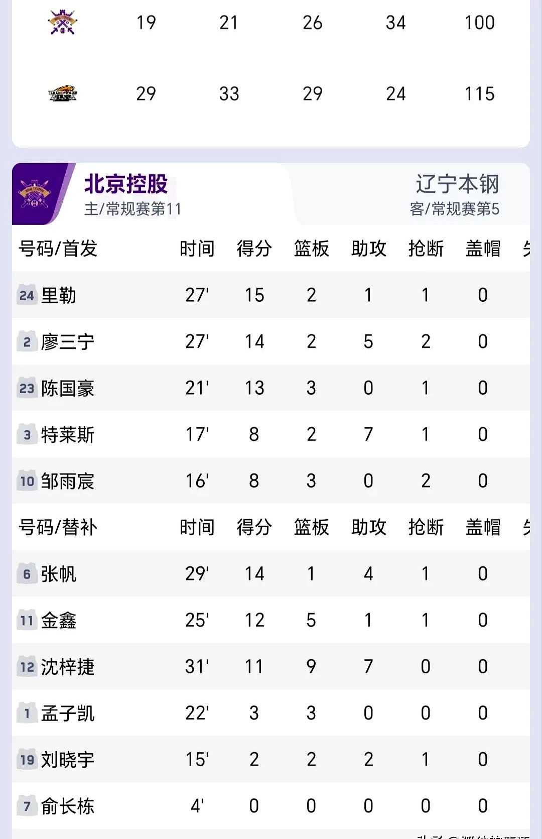 辽宁队客场成功终结两连败，重返胜利之路