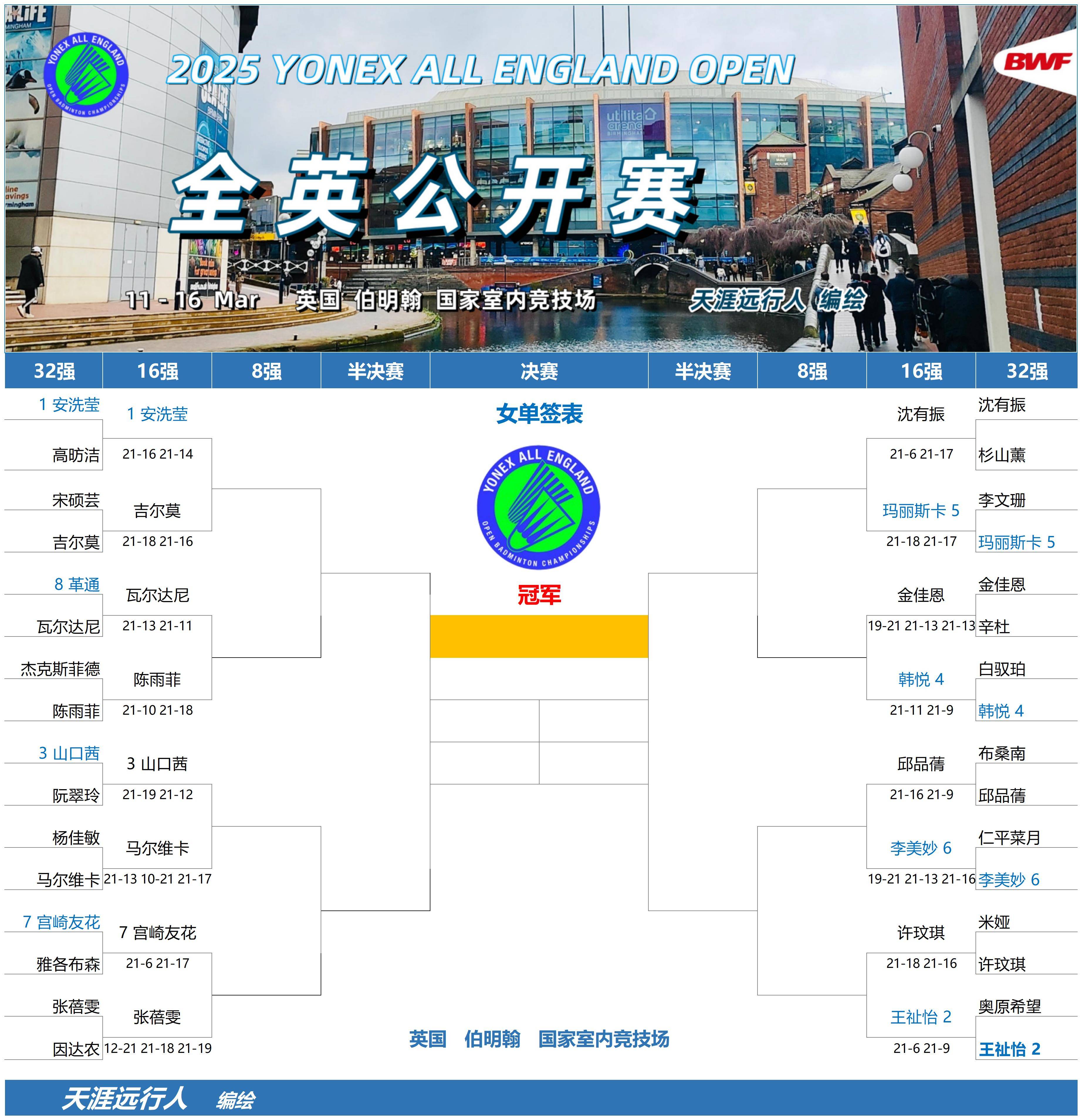 包含英格兰羽毛球队轻取中国羽毛球队，安赛龙统治全场的词条