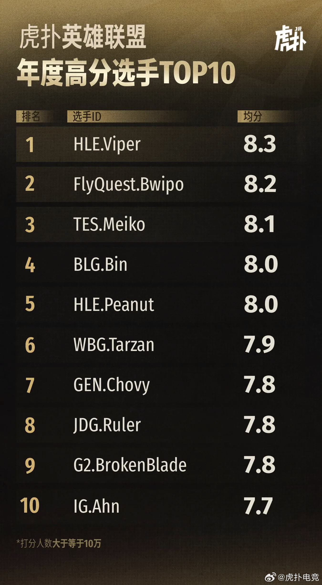 关于G2绝杀TES，Bwipo绝境逆转的信息